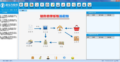 战斗力订单销售管理系统在计算器设备销售中的应用与优势