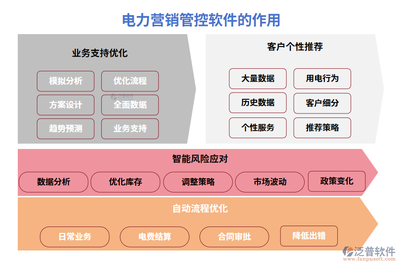 【营销神器】电力营销管控软件,客户电费业务合同,一键搞定,不再电到你头秃