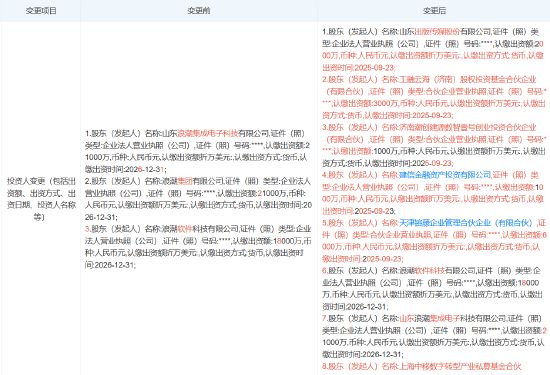 中国移动旗下基金入股浪潮计算机科技公司，注册资本增至8亿，加速计算设备销售布局